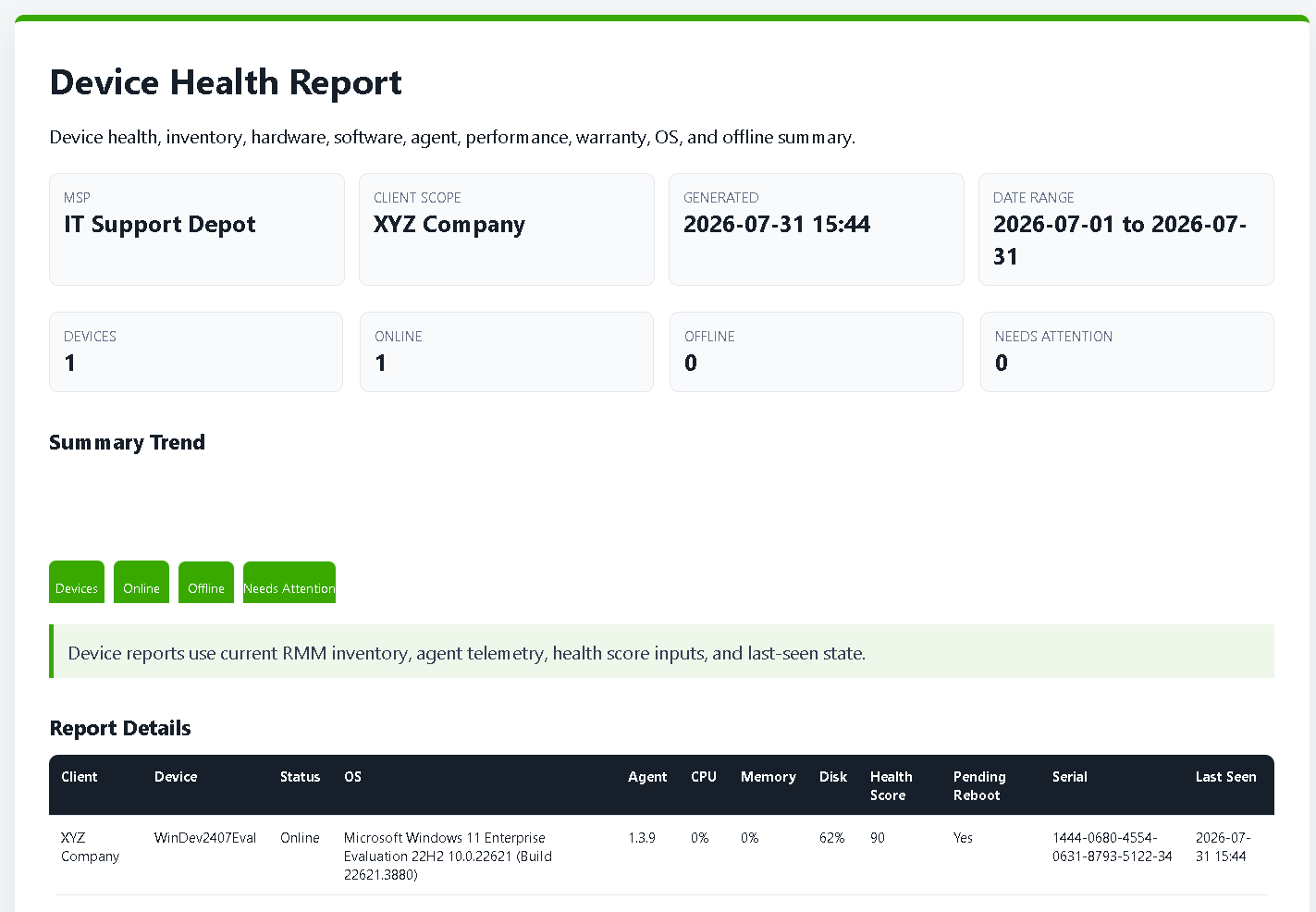 MSPdepot device health report for XYZ Company